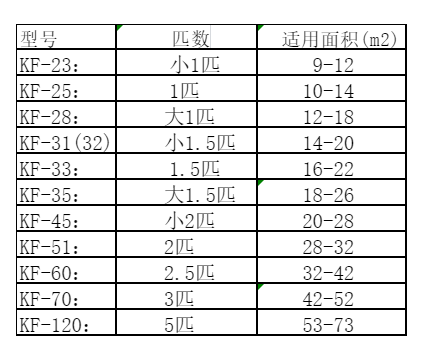 邯郸市空调维修